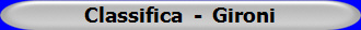 Classifica  -  Gironi
